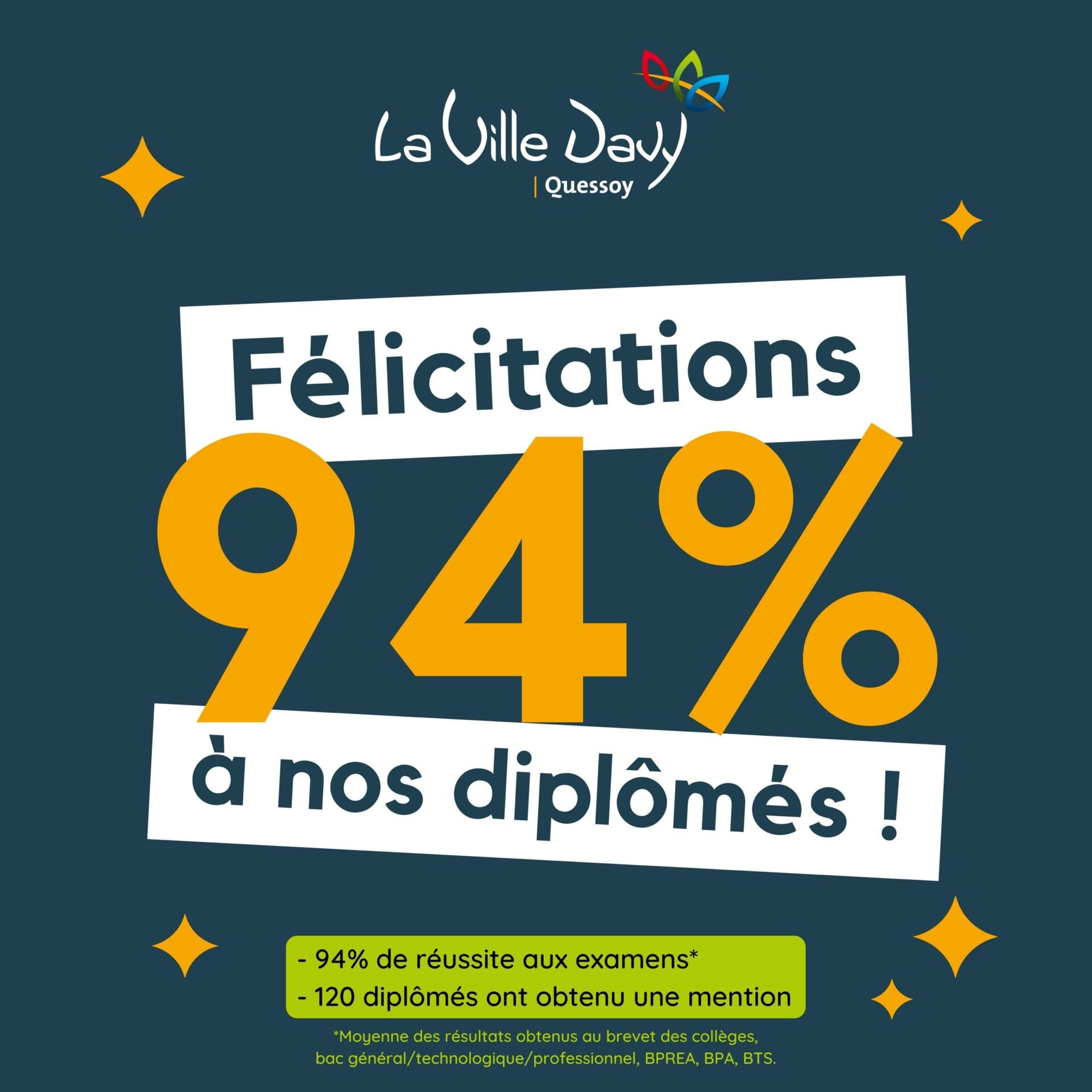 Résultats d’examens : 234 diplômés <span> à <span> La </span> </span> Ville Davy