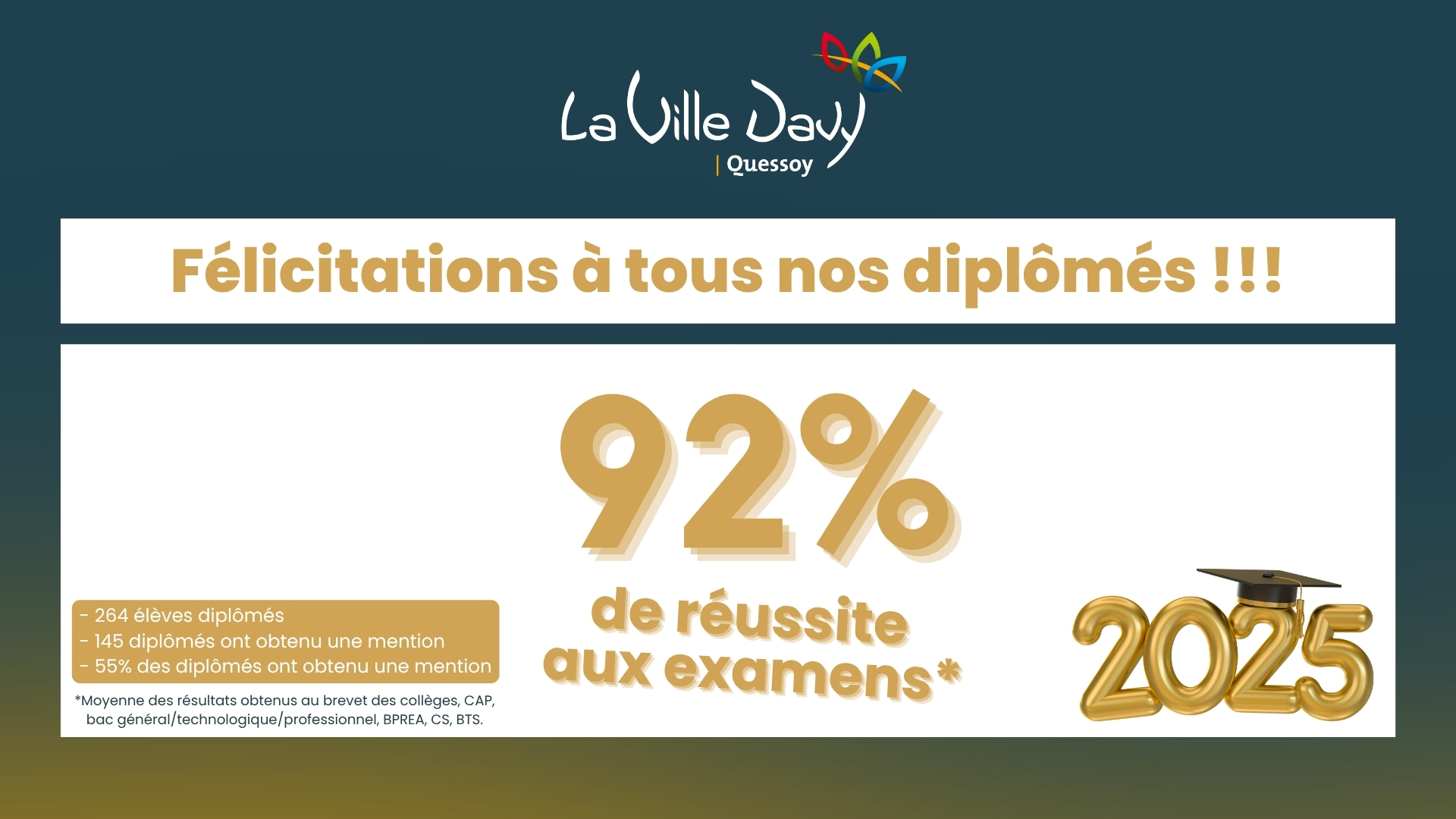 Examens : les résultats 2025